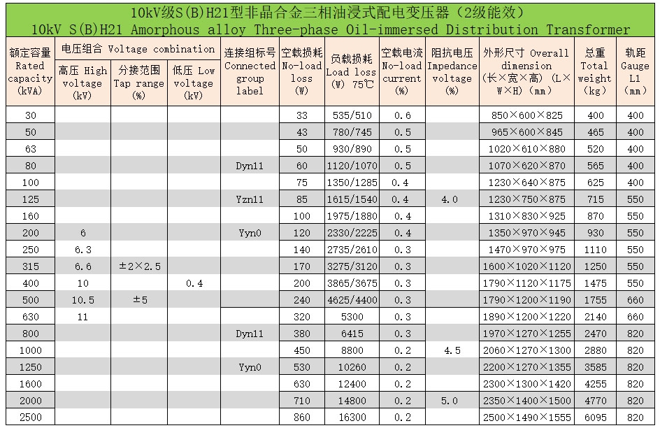 非晶合金三相油浸式配電變壓器4 非晶合金三相油浸式配電變壓器4